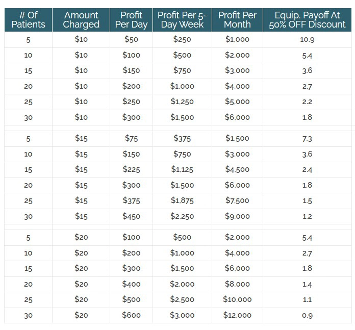 Chiropractic Virginia Beach VA HydroMassage Lounge Chair Chart